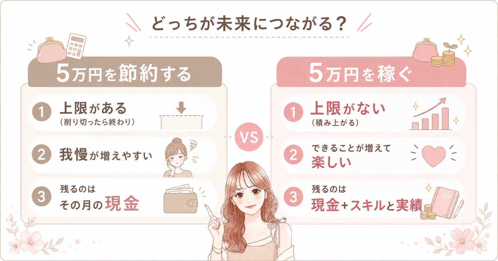 5万円を節約するのと5万円を稼ぐのを比べた図解