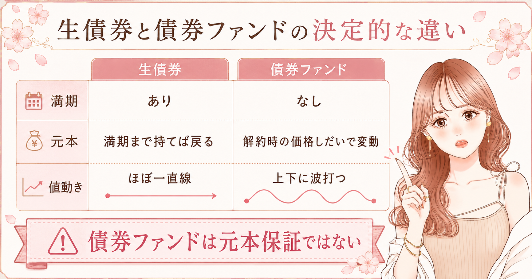 【2026年最新】新NISA積立枠で債券ファンド解禁!オルカン一本買いのままで大丈夫?