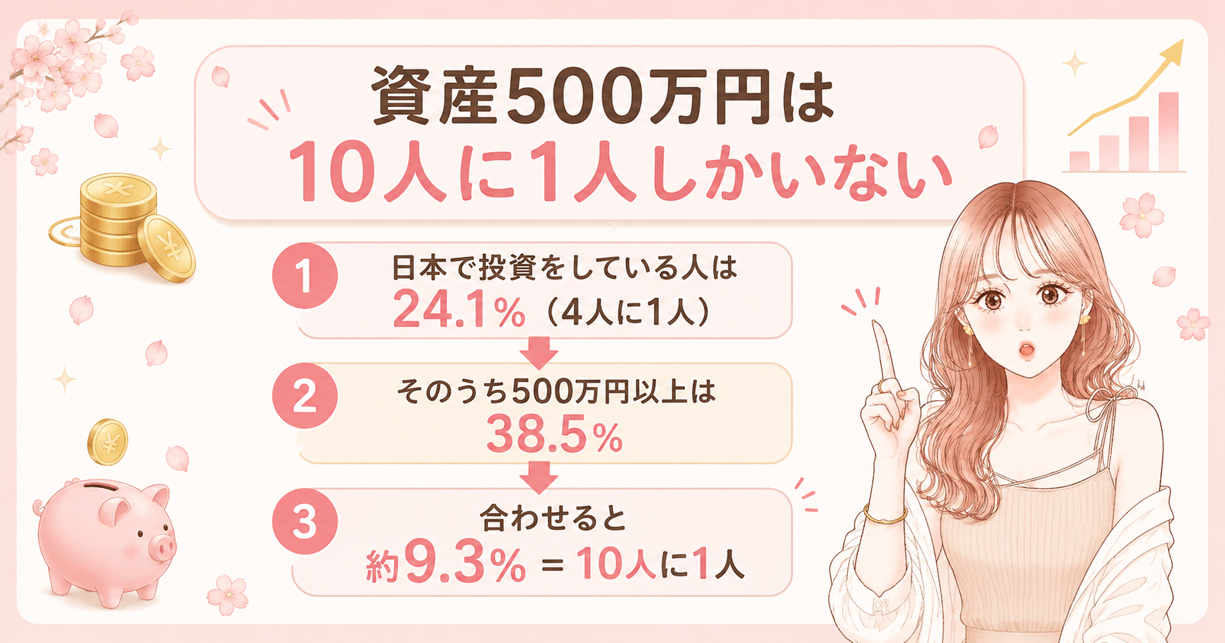 資産500万円は10人に1人だけ｜貯めた人ほど気づいていない4つのすごさ