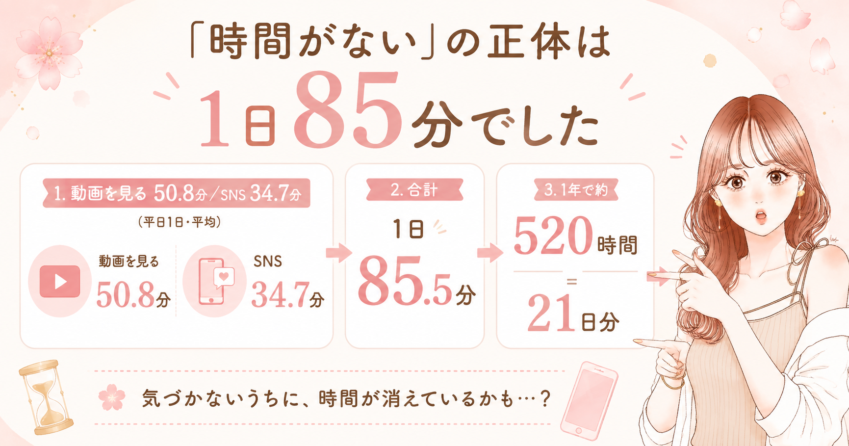 時間がない人が捨てられない習慣14個【1日85分が消えてます】