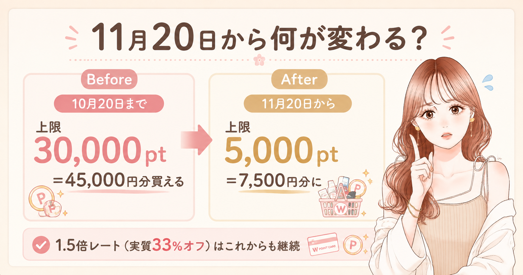 【改悪】ウエル活の上限が3万→5,000ptに。損しない準備3つ
