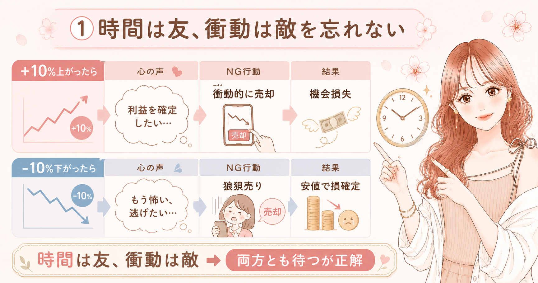 投資1年目に本気で伝えたい【超初心者向け】10のルール