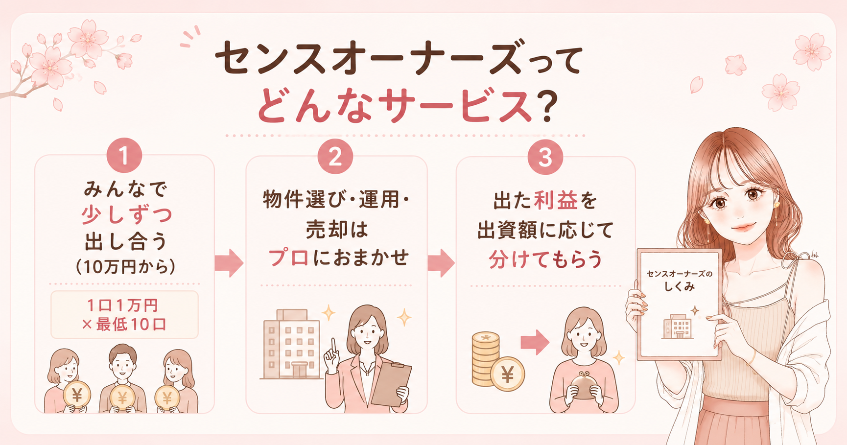 【想定利回り12%】センスオーナーズは怪しい？登録してみた私が正直なデメリットまで解説