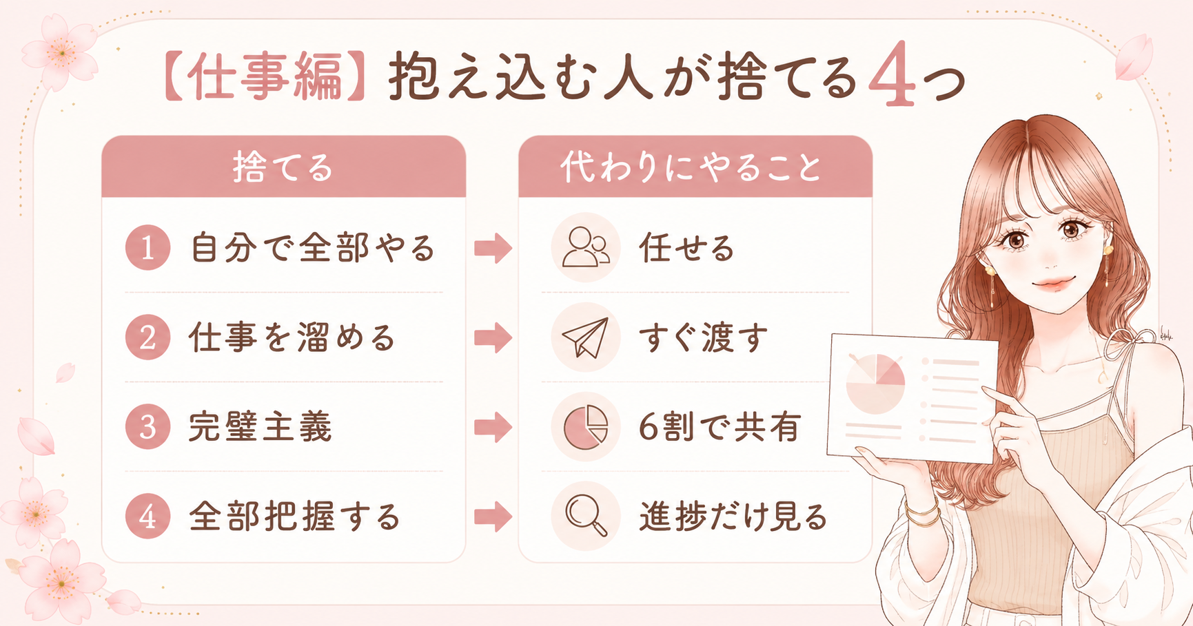 時間がない人が捨てられない習慣14個【1日85分が消えてます】