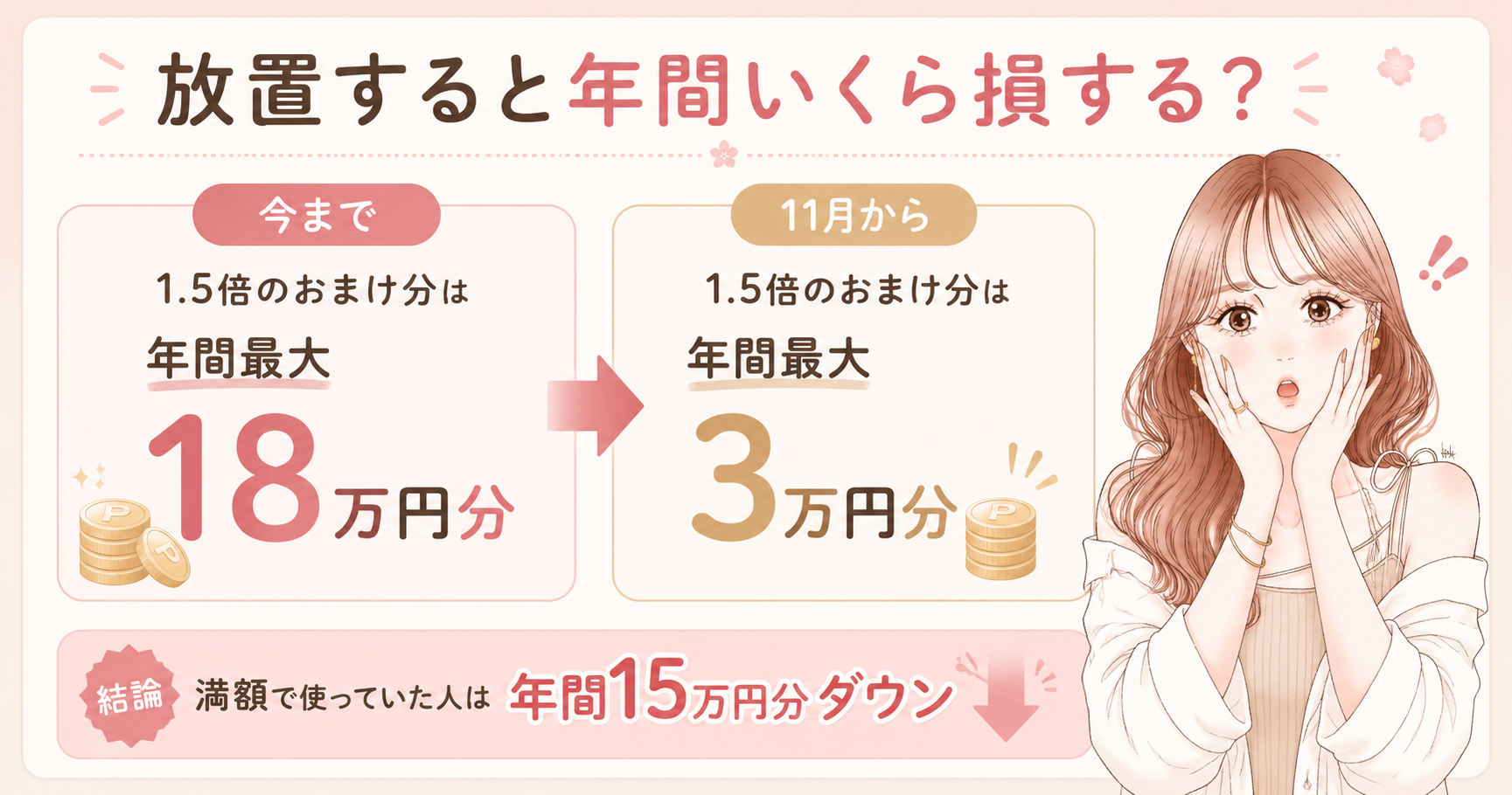 【改悪】ウエル活の上限が3万→5,000ptに。損しない準備3つ