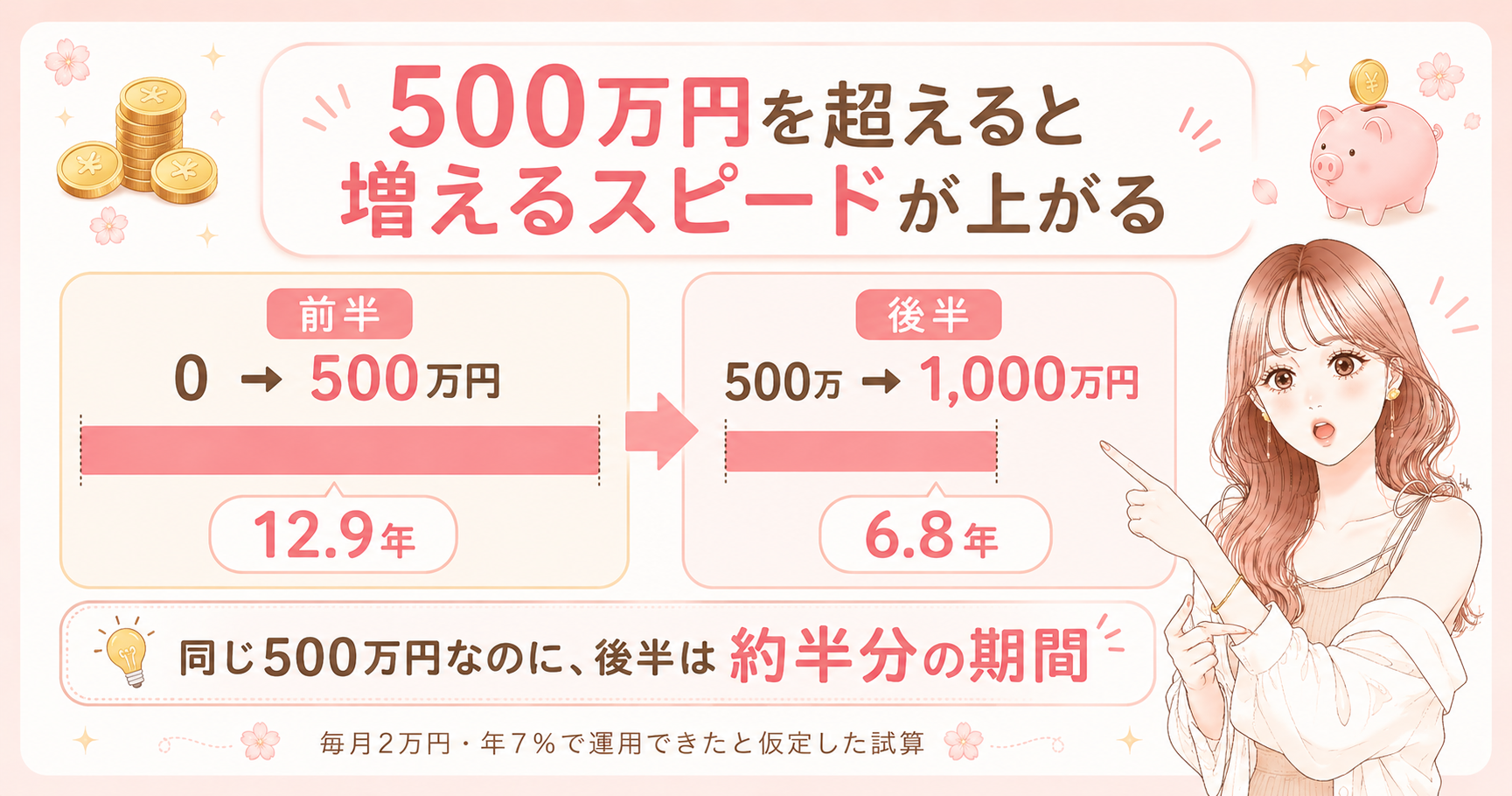 資産500万円は10人に1人だけ｜貯めた人ほど気づいていない4つのすごさ