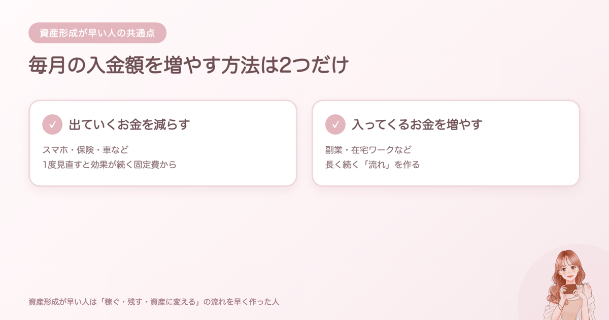 「利回り3倍」と「入金額3倍」、資産が増えるのはどっちだと思いますか？