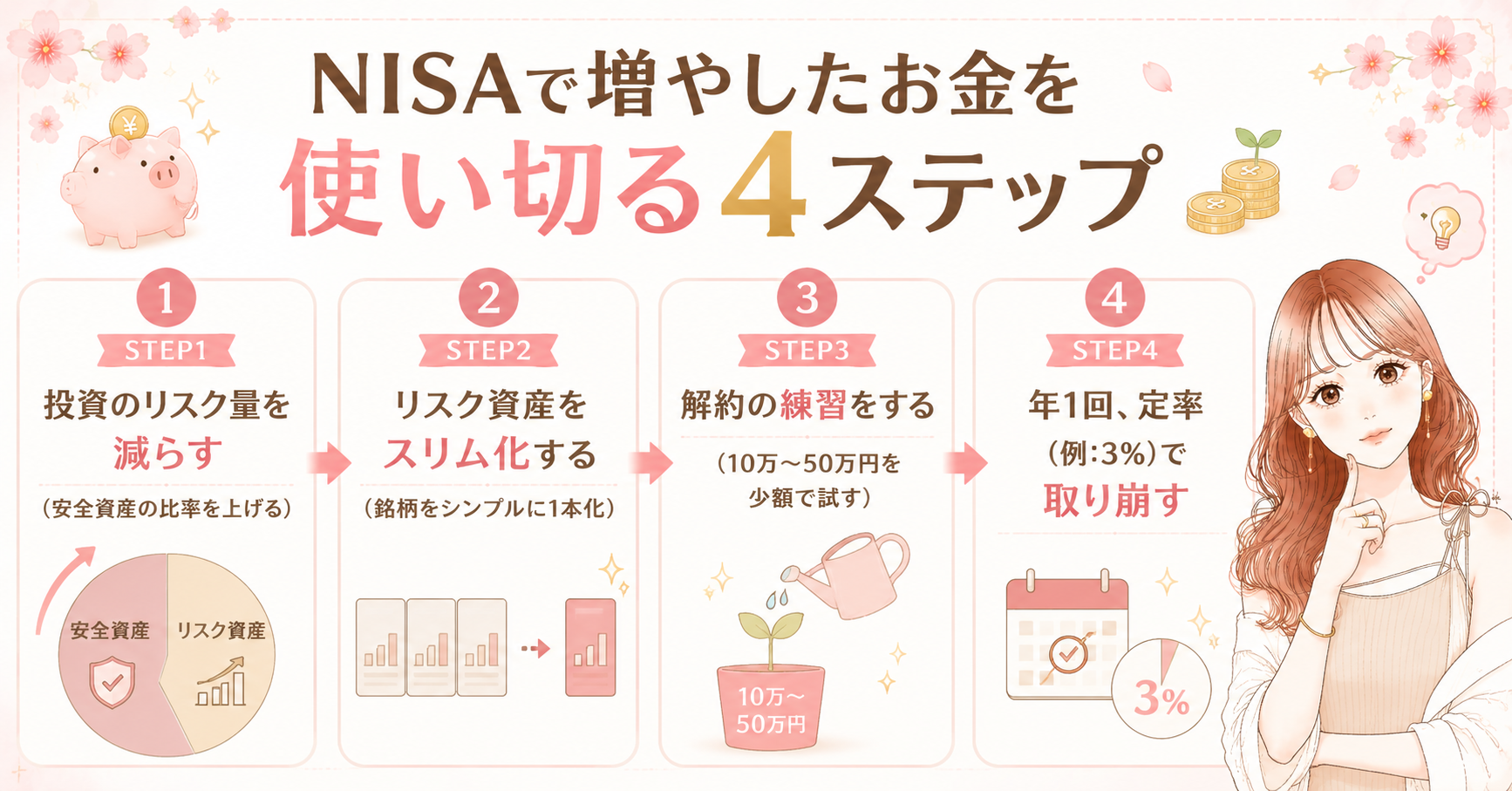【NG行動も!】NISAの終わり方で人生が変わる!最高の人生を叶える出口戦略4選