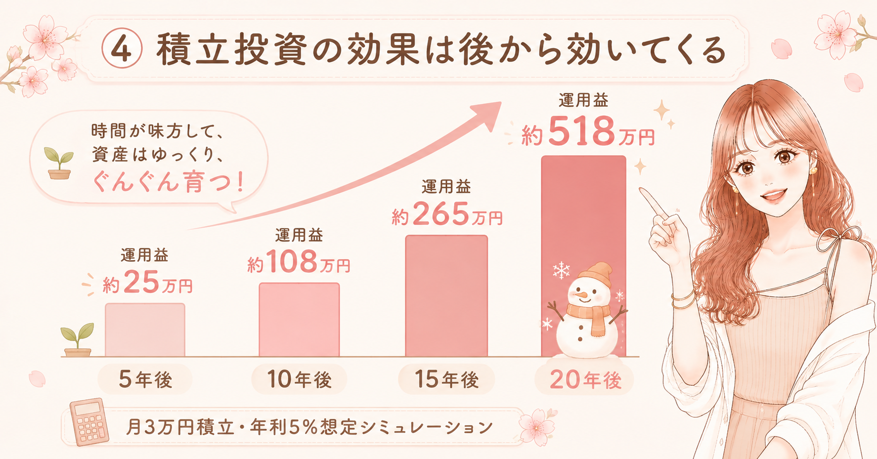 投資1年目に本気で伝えたい【超初心者向け】10のルール