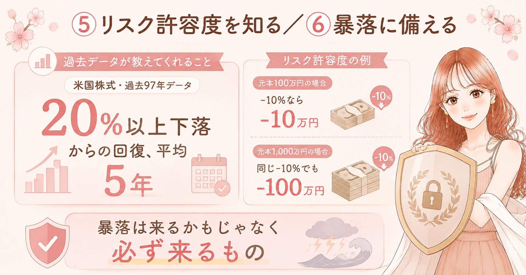 投資1年目に本気で伝えたい【超初心者向け】10のルール