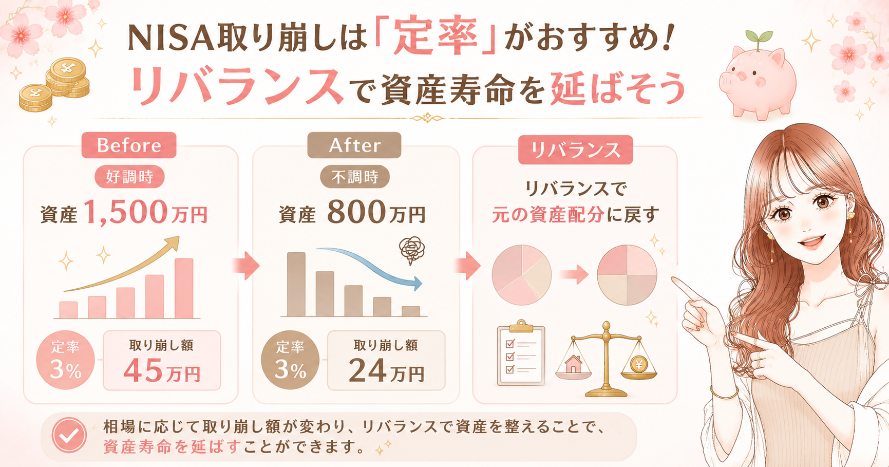 【NG行動も!】NISAの終わり方で人生が変わる!最高の人生を叶える出口戦略4選