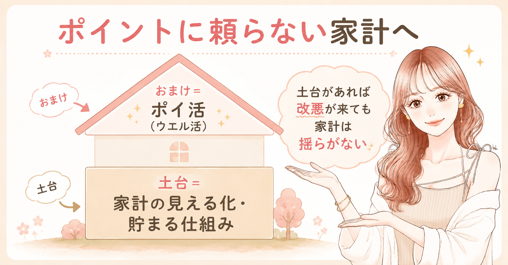 【改悪】ウエル活の上限が3万→5,000ptに。損しない準備3つ