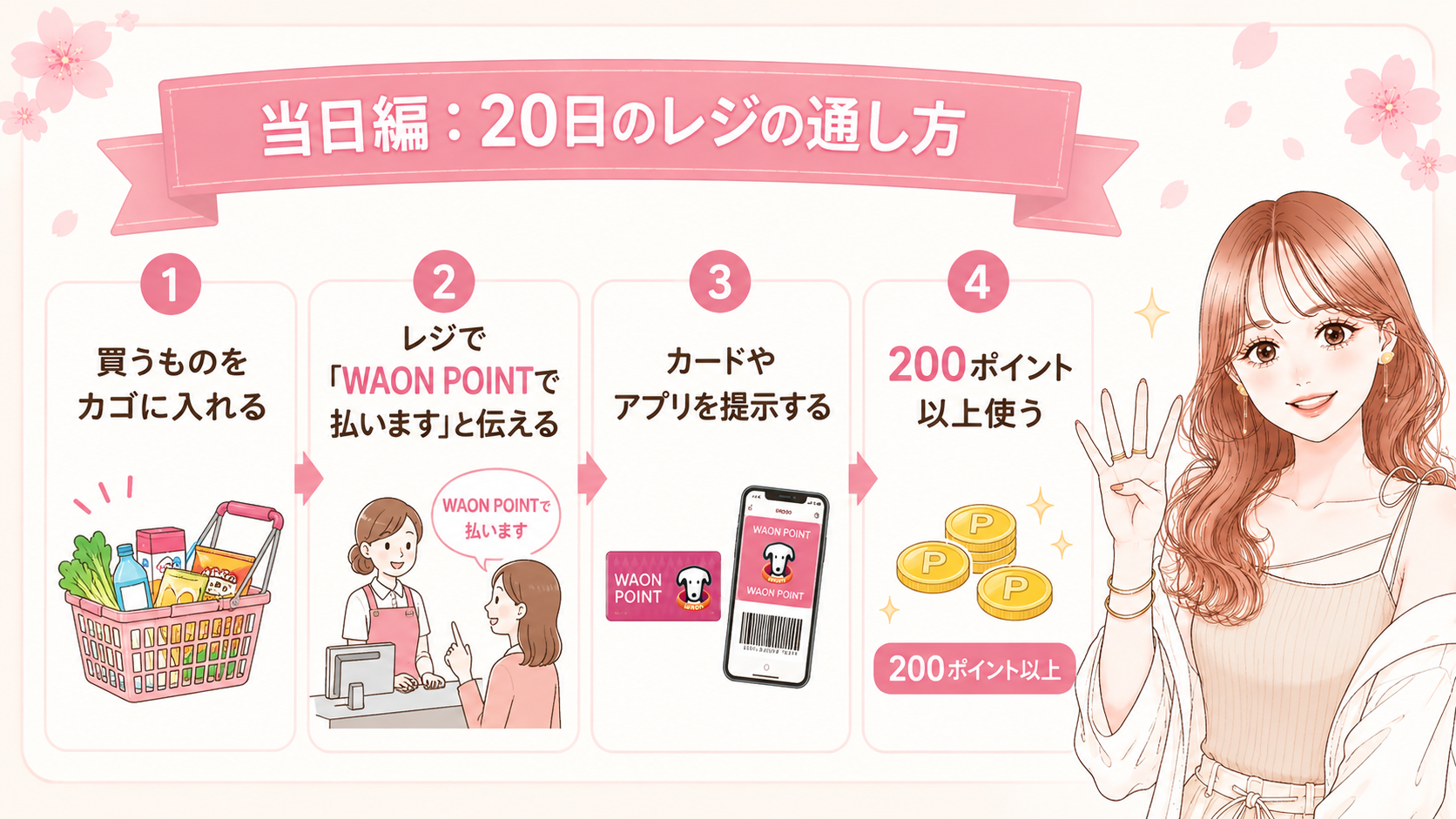 【2026年最新】ウエル活完全ガイド|毎月20日が実質33%オフになる全手順