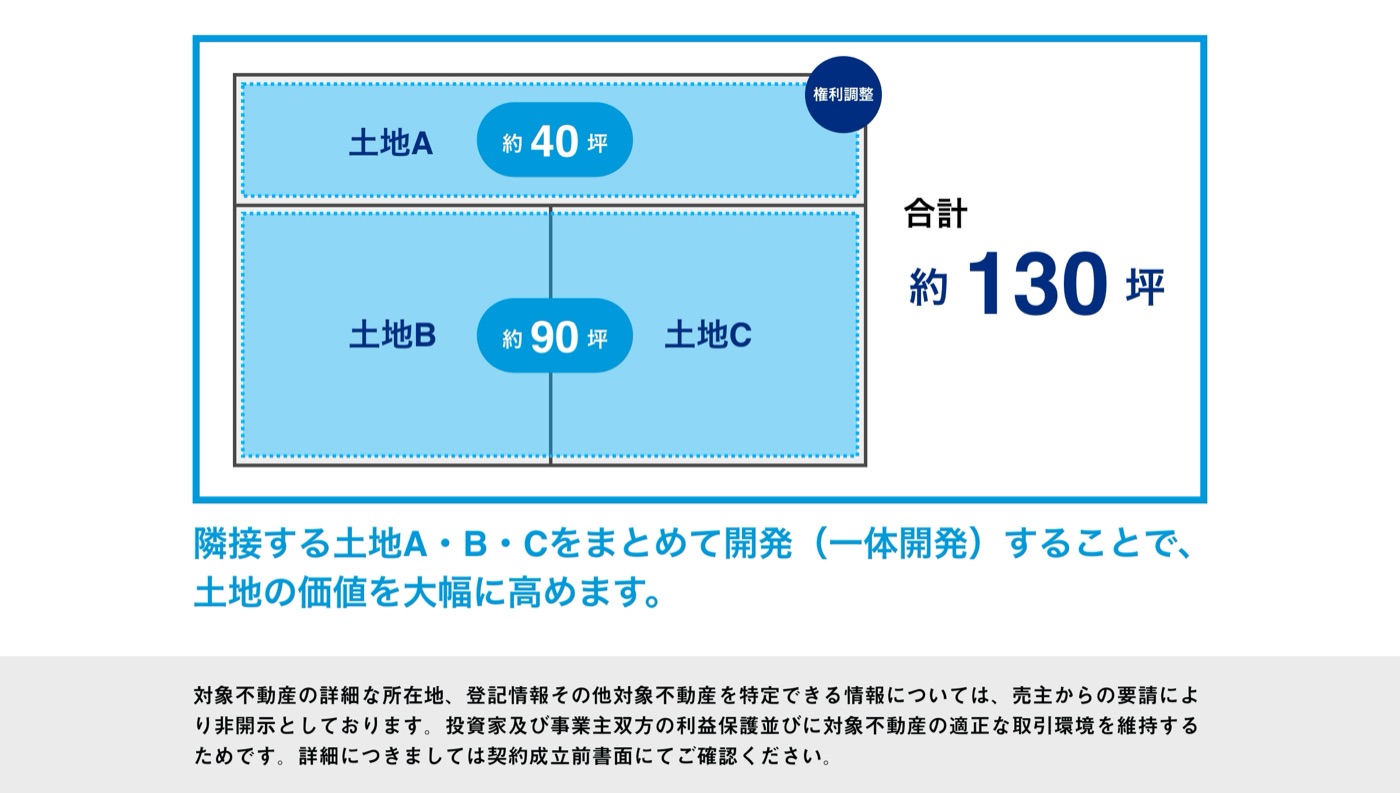 土地A・B・Cを権利調整して一体化し、合計約130坪にする図