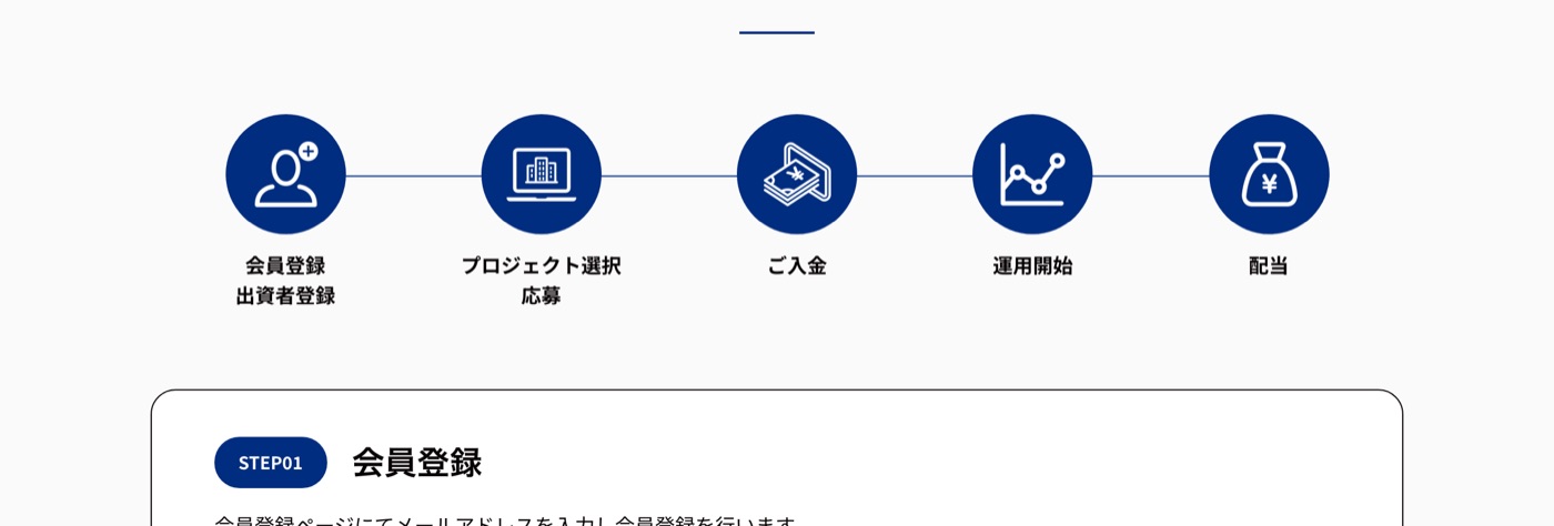 センスオーナーズ ご利用の流れ。会員登録・出資者登録→プロジェクト選択・応募→ご入金→運用開始→配当