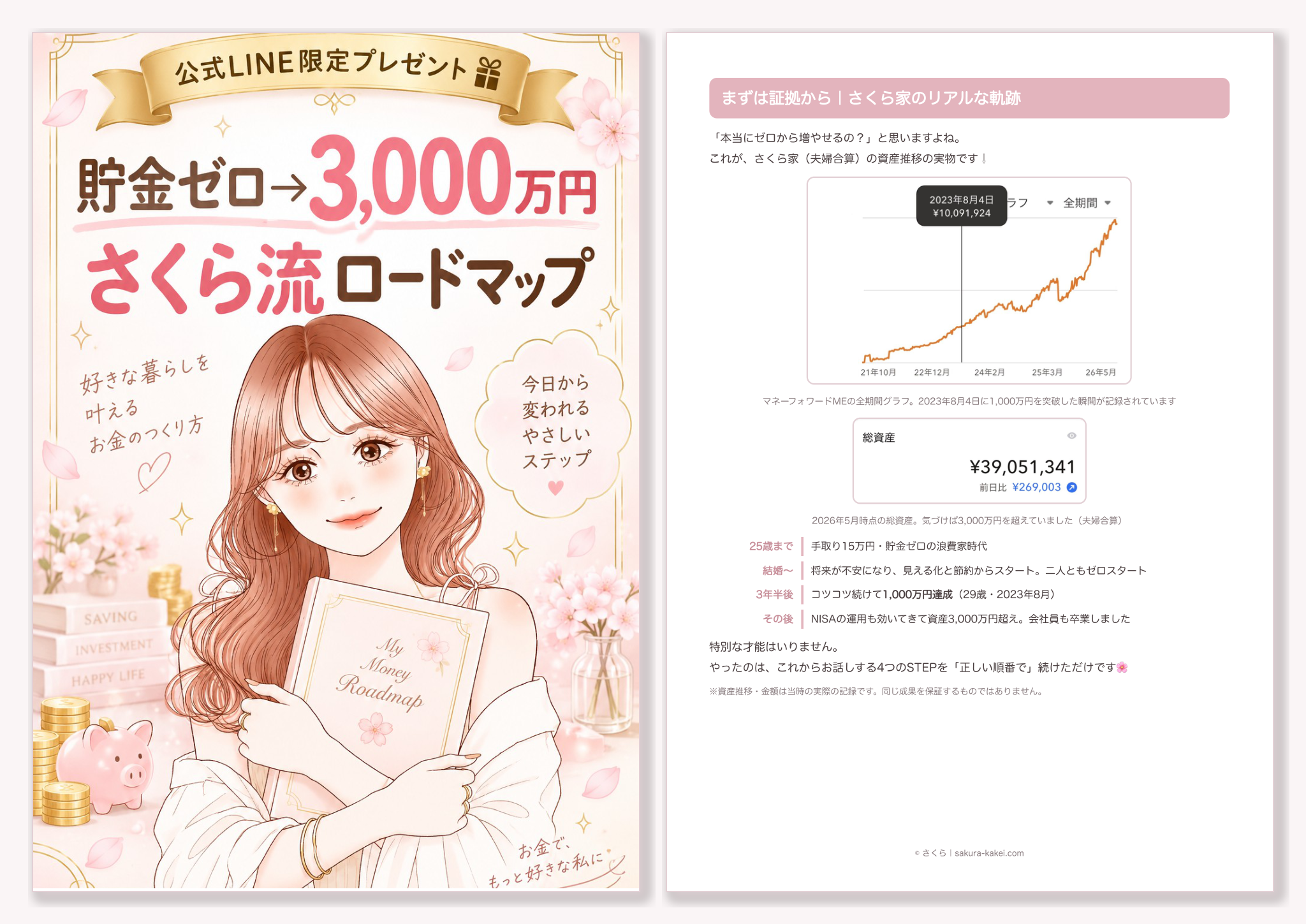 さくらオリジナル特典「貯金ゼロ→3,000万円 さくら流ロードマップ」PDF全20ページの表紙と中身