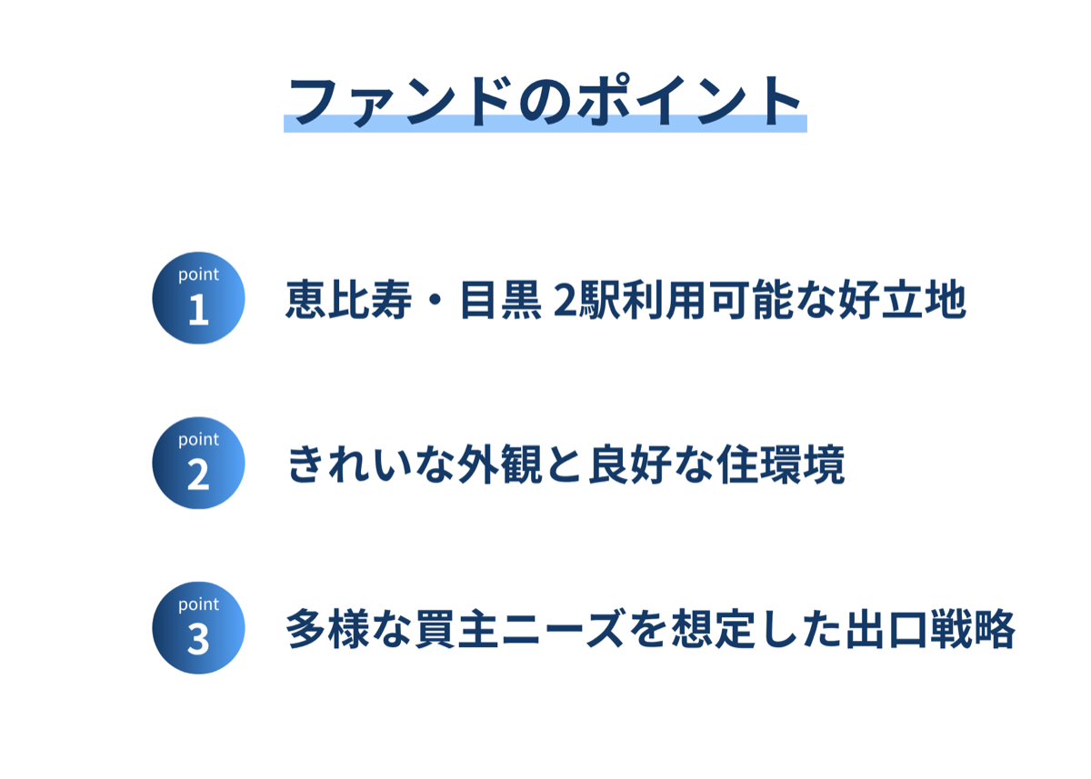 REALE1号ファンドのポイント：恵比寿・目黒2駅利用可能な好立地など3つ