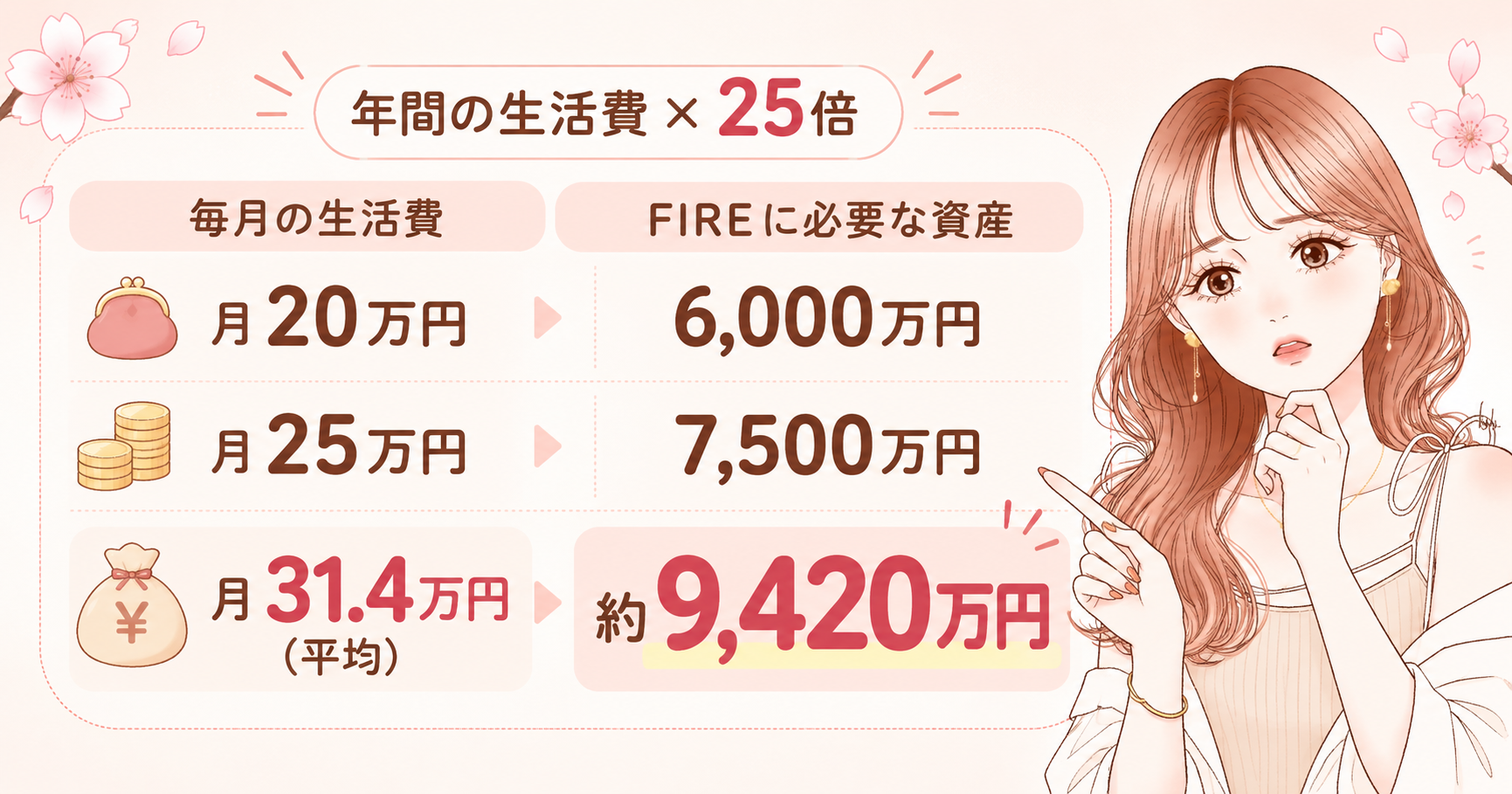 【計算したら9,420万円】NISAだけでFIREが厳しい理由3つ