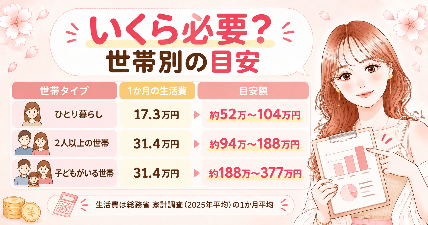 生活防衛資金はいくら必要？世帯別の目安額と損切りを防ぐ4ステップ