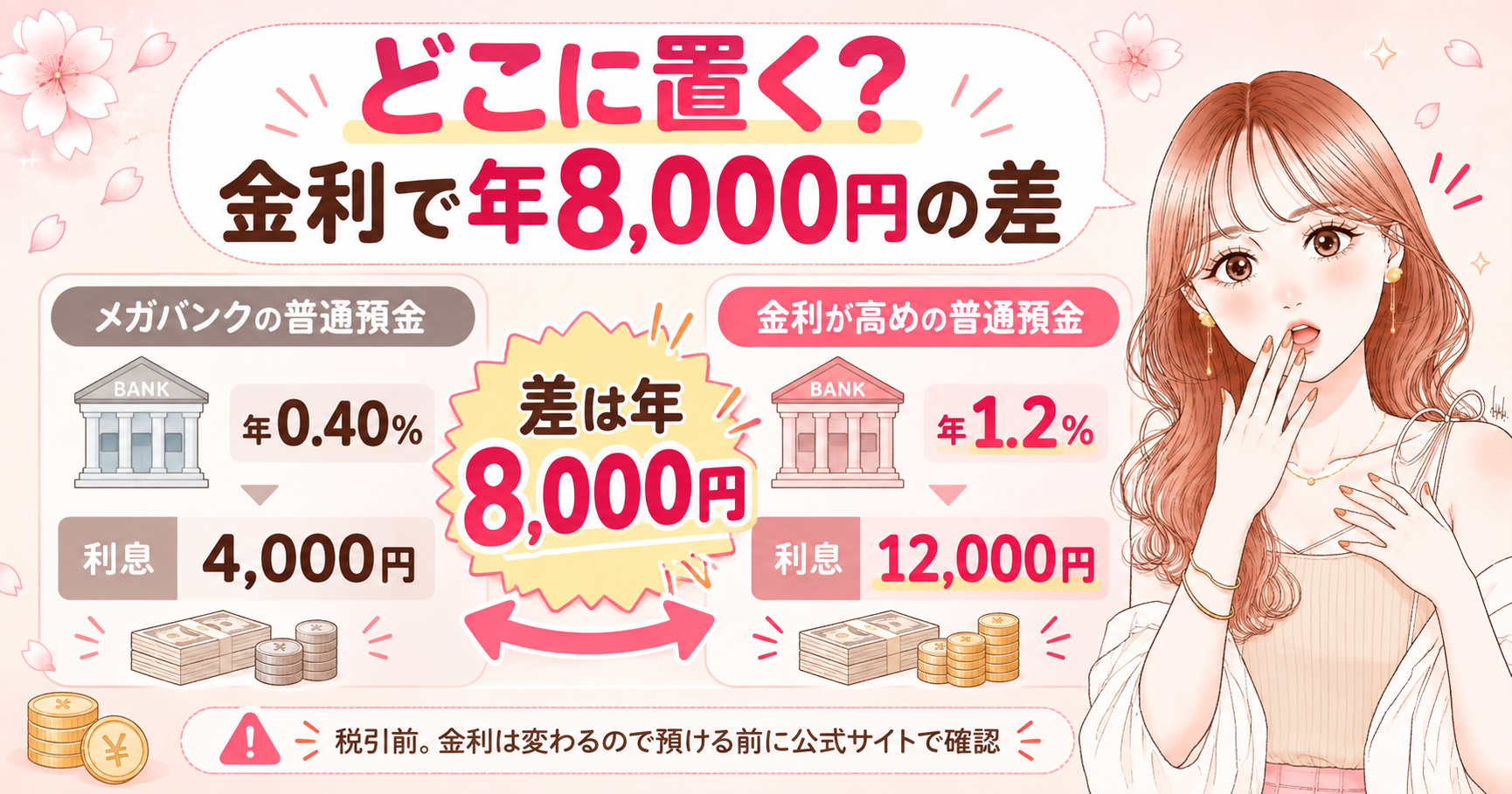 生活防衛資金はいくら必要？世帯別の目安額と損切りを防ぐ4ステップ