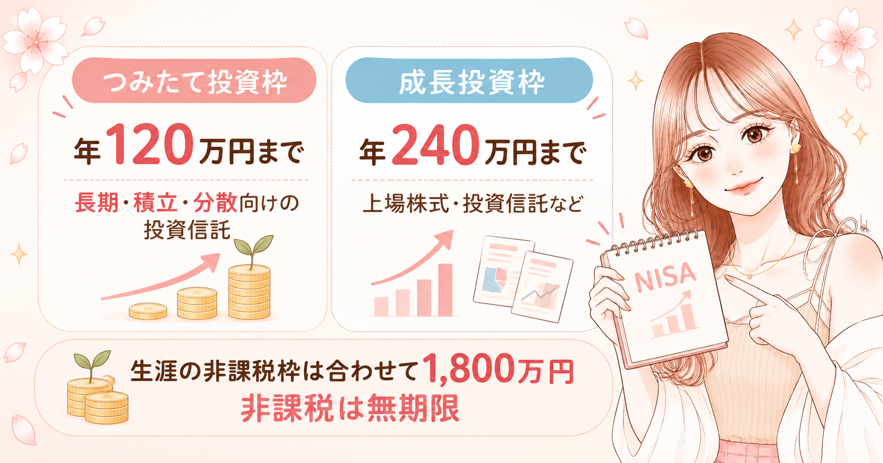 【口座公開】新NISA2年9ヶ月で含み益＋332万円。夫婦で月いくら入れてるか全部見せます