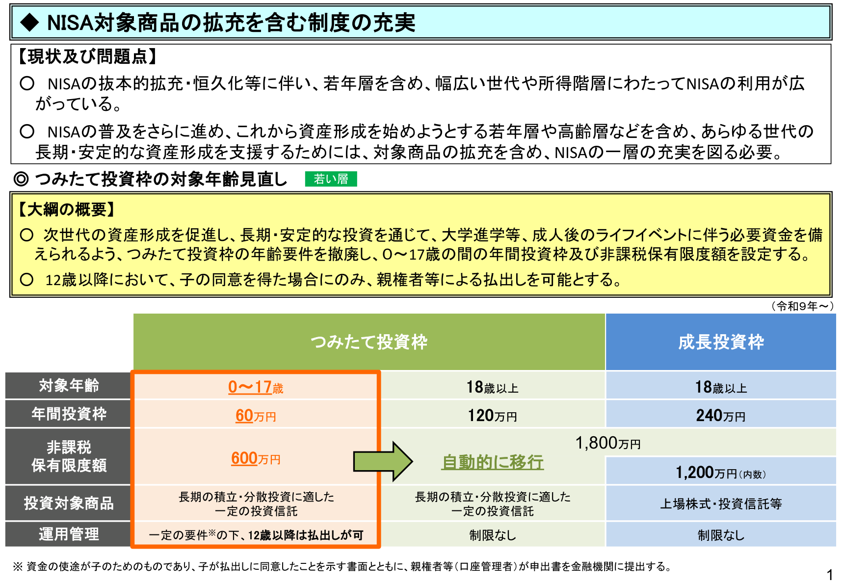 金融庁「令和8（2026）年度税制改正について」より、こどもNISA（つみたて投資枠の対象年齢見直し）のスライド
