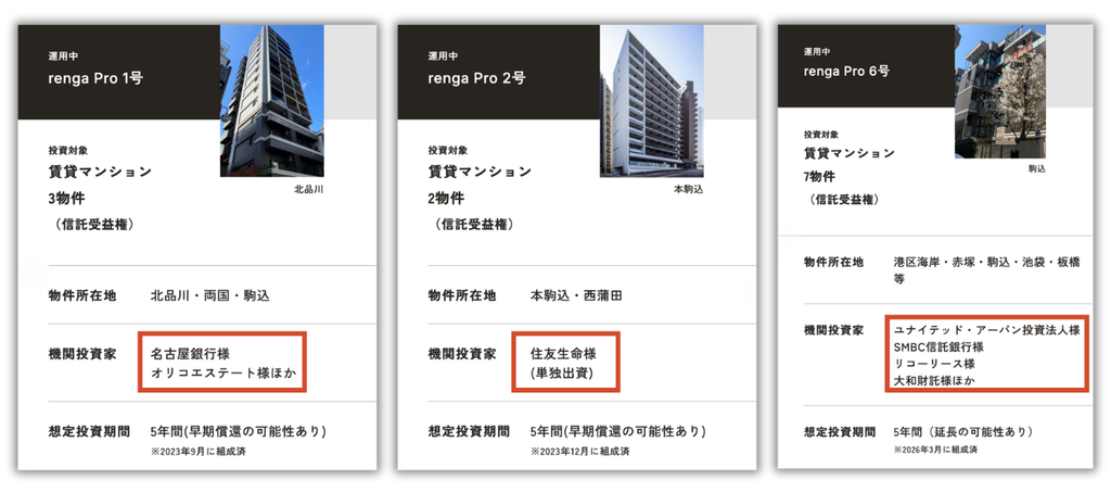 renga Pro 1号・2号・6号の投資対象、物件所在地、参加する機関投資家、想定投資期間をまとめた一覧。
