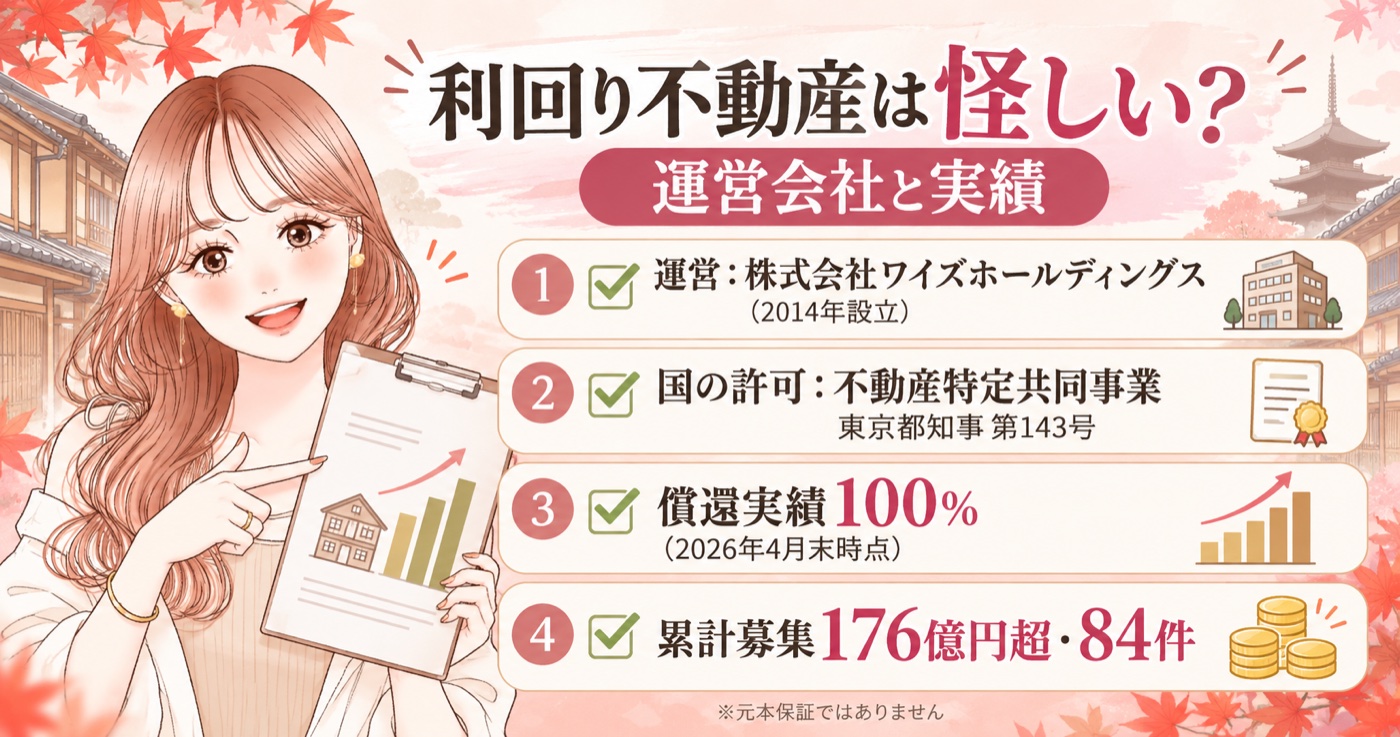 利回り不動産は怪しい?運営会社と実績 ワイズホールディングス・不動産特定共同事業 東京都知事第143号・償還実績100%・累計募集176億円超