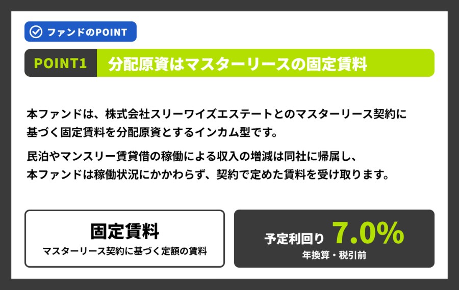 第93号POINT1 分配原資はマスターリースの固定賃料 予定利回り7.0%