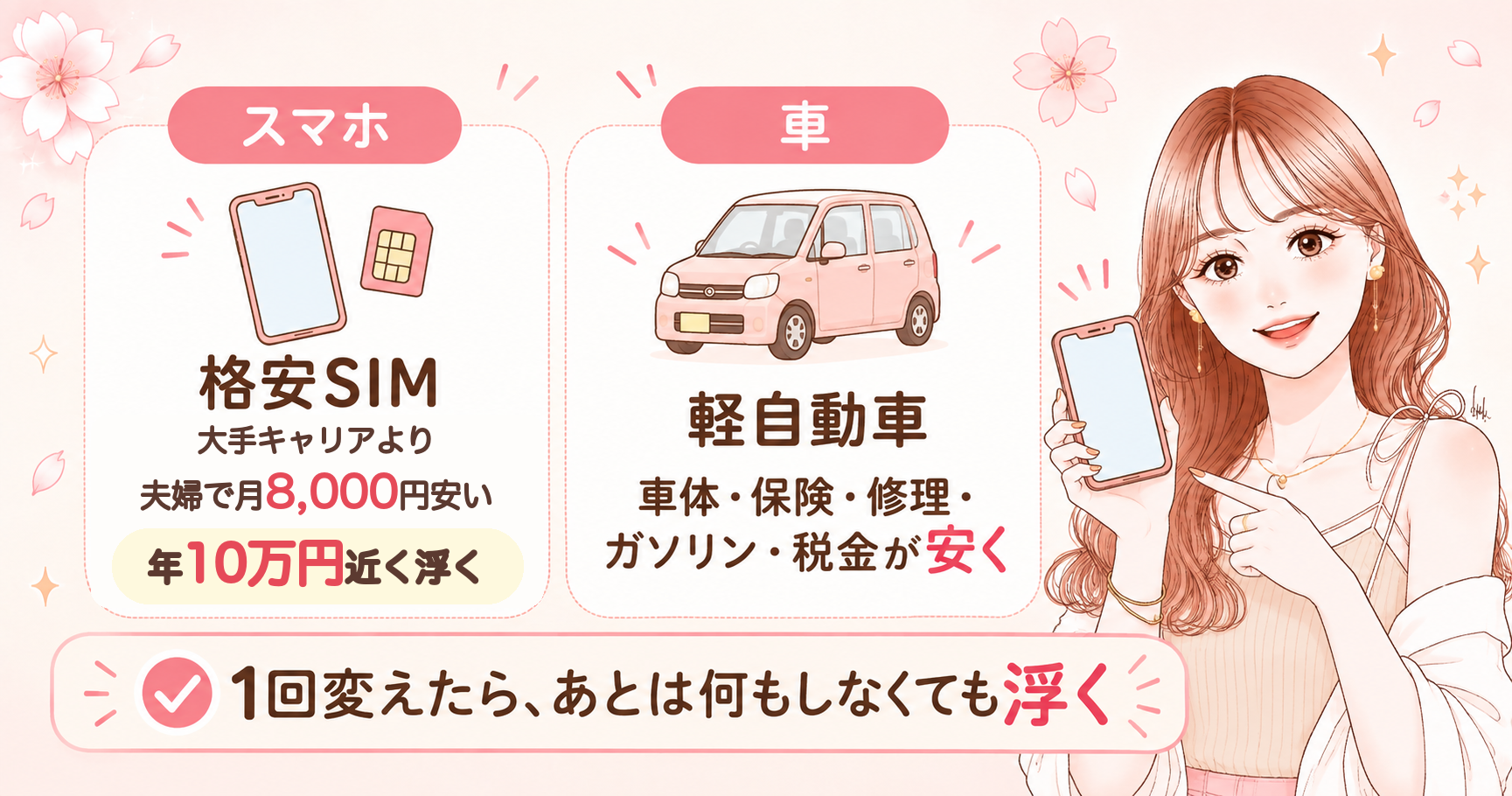 格安SIMで大手より夫婦で月8,000円安く年10万円近く浮く・軽自動車で維持費が安くなった図解