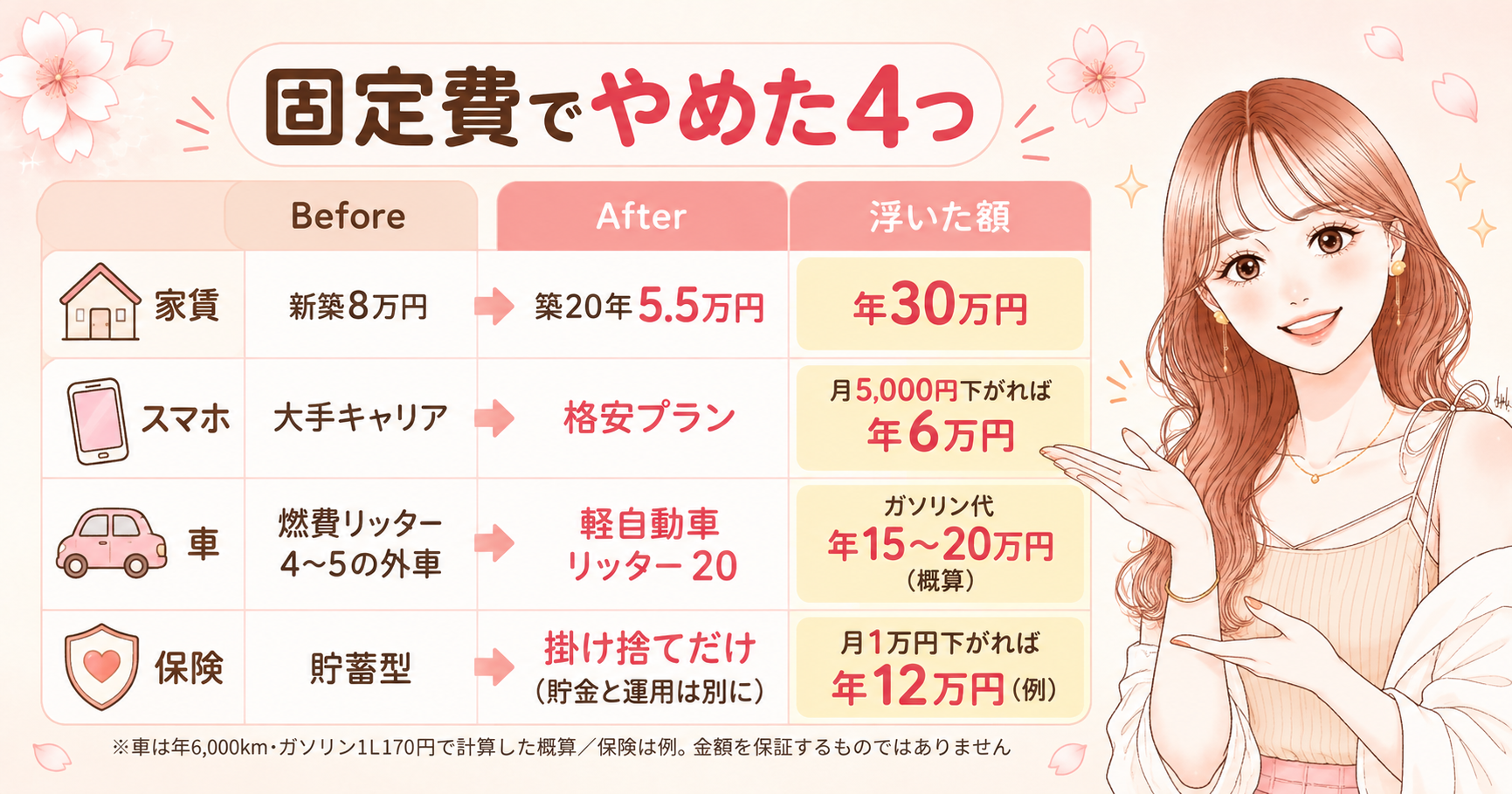 固定費でやめた4つのビフォーアフター図解